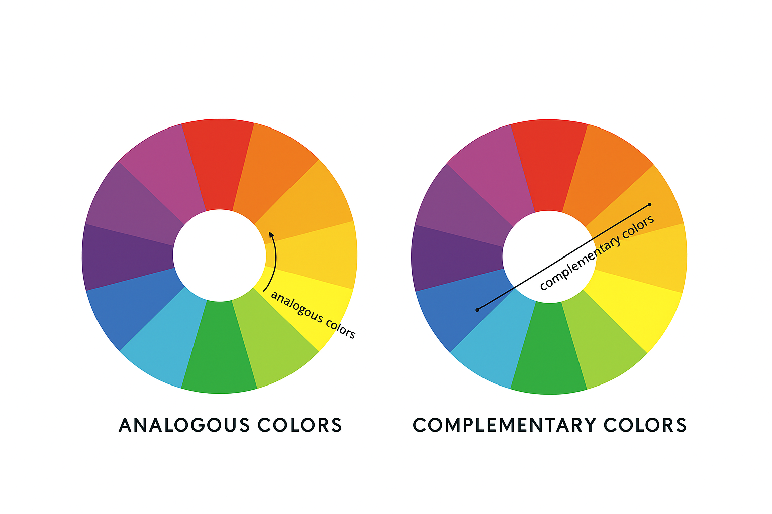 Analogous Colors vs Complementary Colors